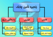 زنجیره تامین چابک